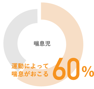 運動誘発喘息と運動療法